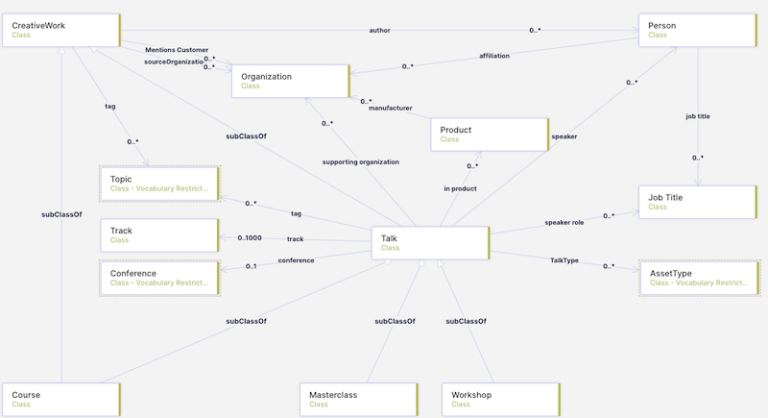 metaphacts & The Knowledge Graph Conference Launch the New Resource Hub